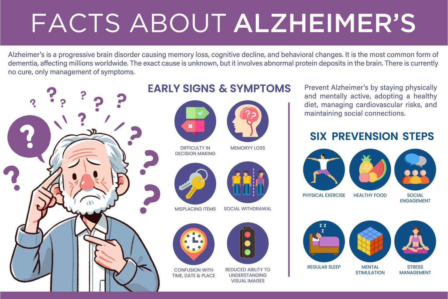 Alzheimer é uma progressivo cérebro transtorno, causando memória perda e cognitivo declínio vetor informação