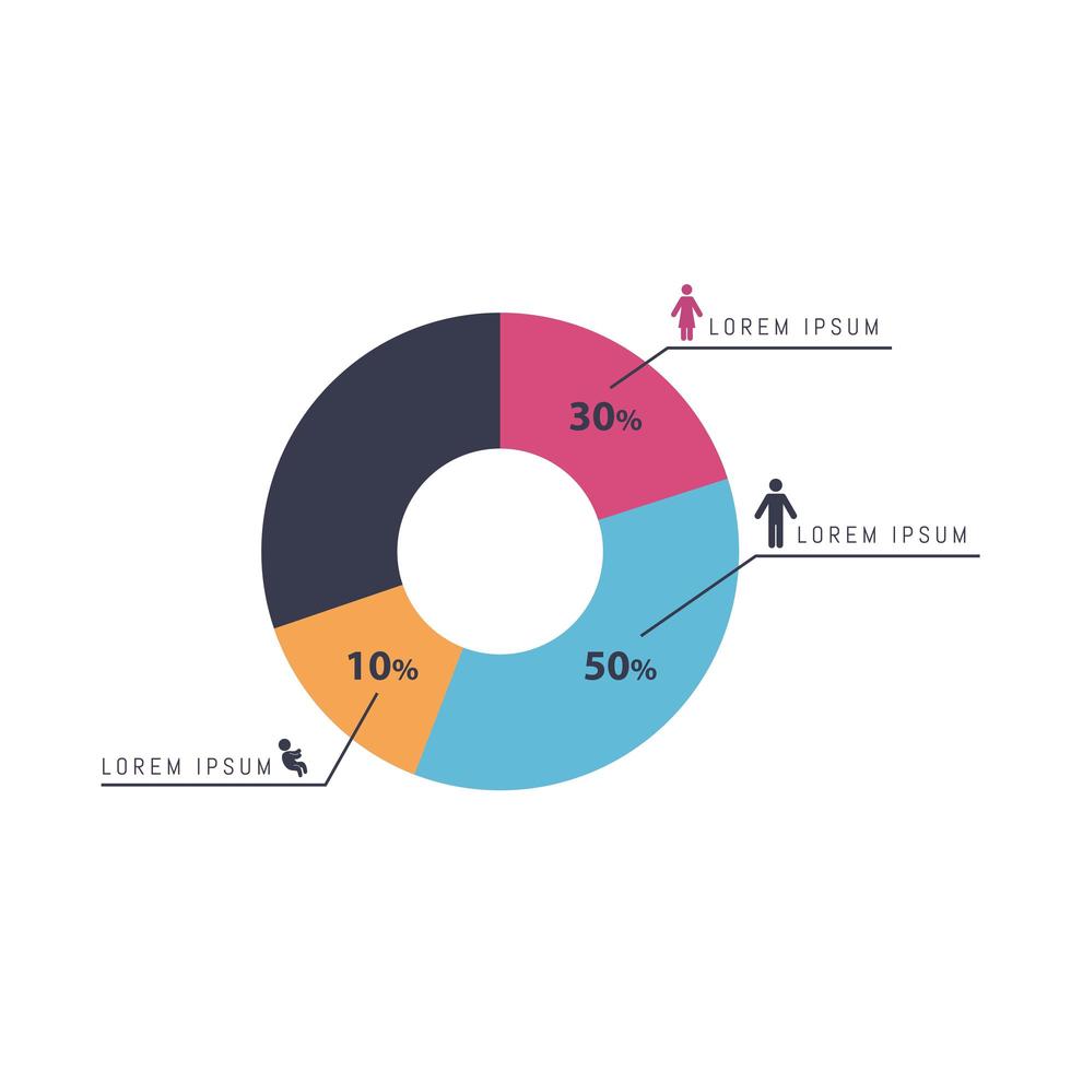 gráfico de pizza demografia vetor