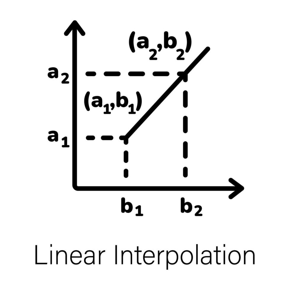 na moda linear interpolação vetor