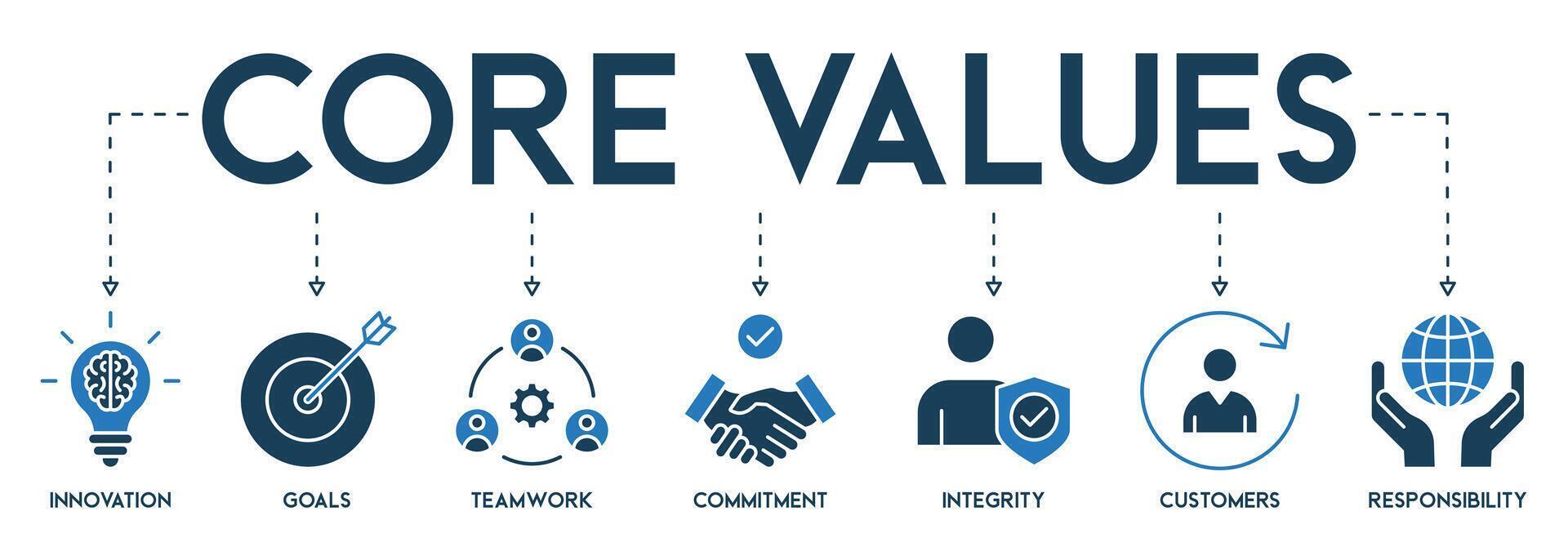 testemunho valores bandeira rede ícone vetor ilustração conceito com ícone e símbolo do inovação, metas, trabalho em equipe, compromisso, integridade, clientes