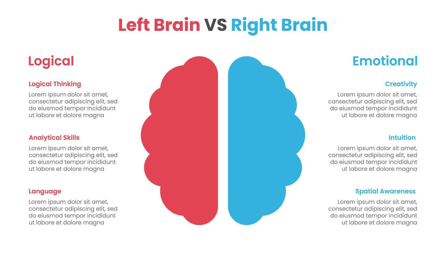 esquerda cérebro vs certo cérebro domínio infográfico modelo Projeto vetor