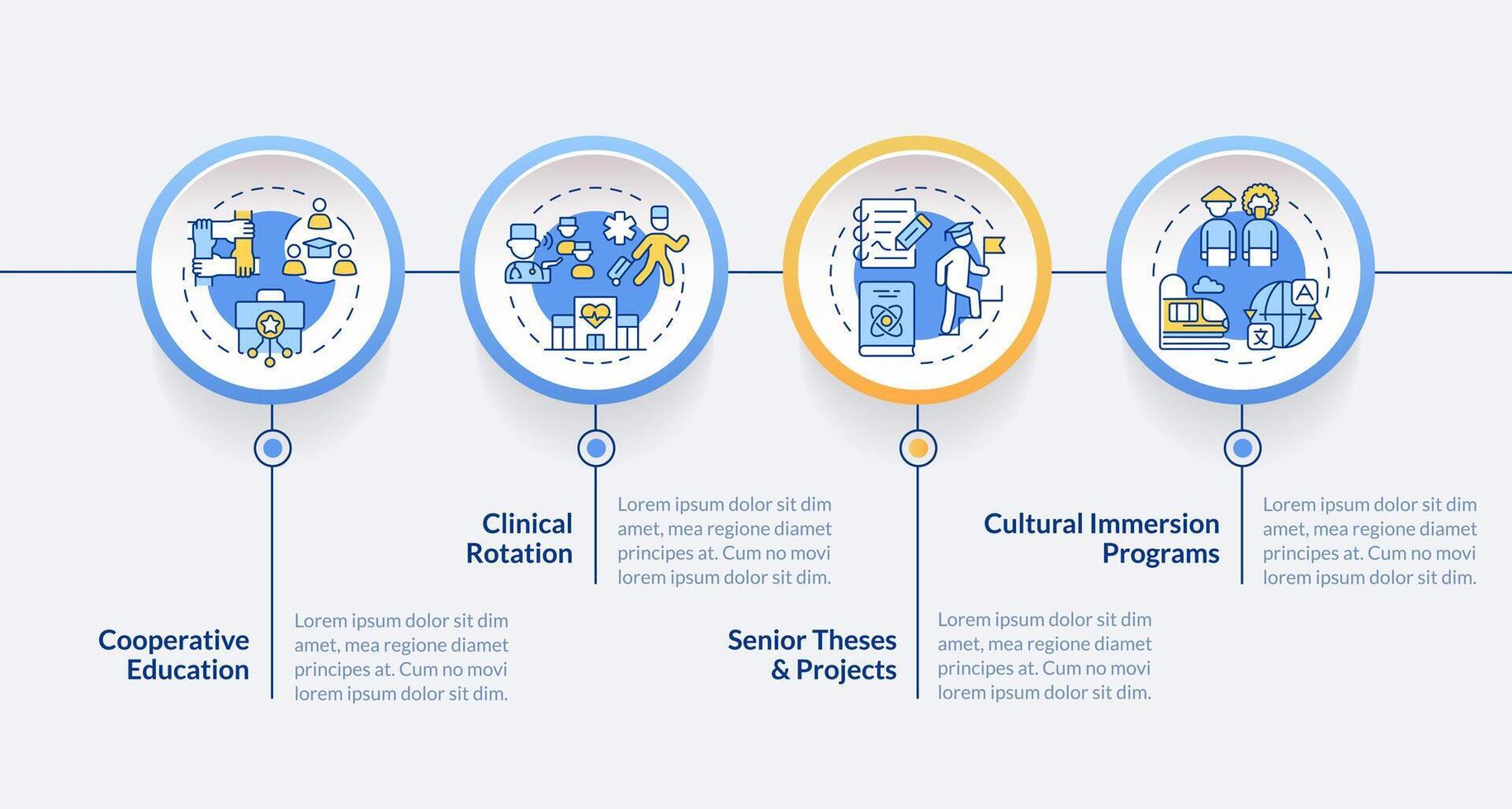 experiencial Educação tipos círculo infográfico modelo. Atividades. dados visualização com 4 passos. editável Linha do tempo informação gráfico. fluxo de trabalho disposição com linha ícones vetor