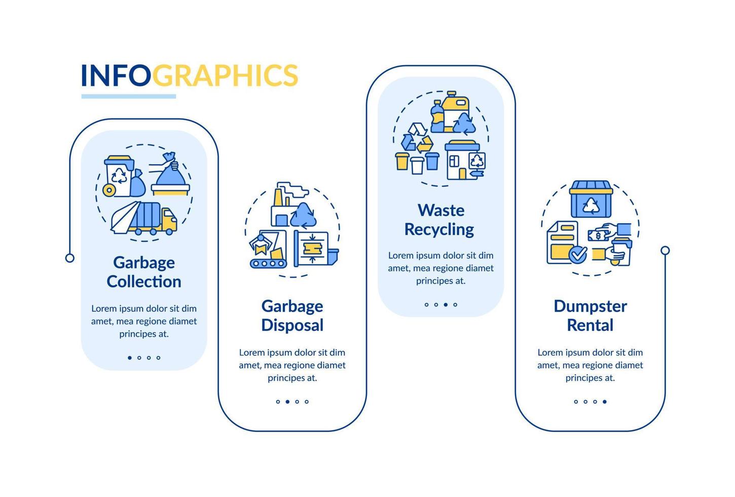 modelo de infográfico de vetor de serviço de gerenciamento de lixo. elementos de design de esboço de apresentação. visualização de dados com 4 etapas. gráfico de informações da linha do tempo do processo. layout de fluxo de trabalho com ícones de linha