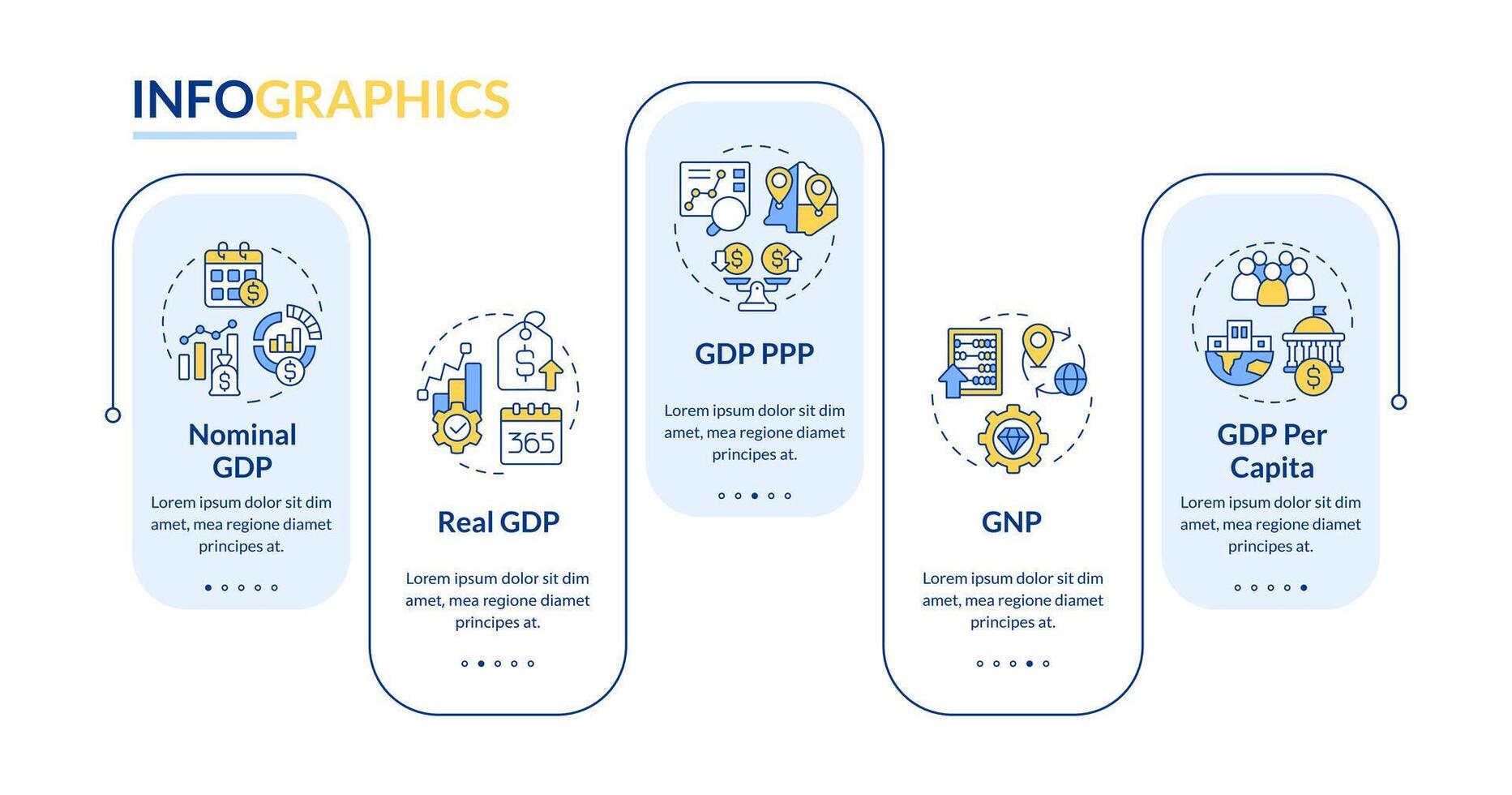 nacional econômico indicadores retângulo infográfico modelo. dados visualização com 5 passos. editável Linha do tempo informação gráfico. fluxo de trabalho disposição com linha ícones vetor