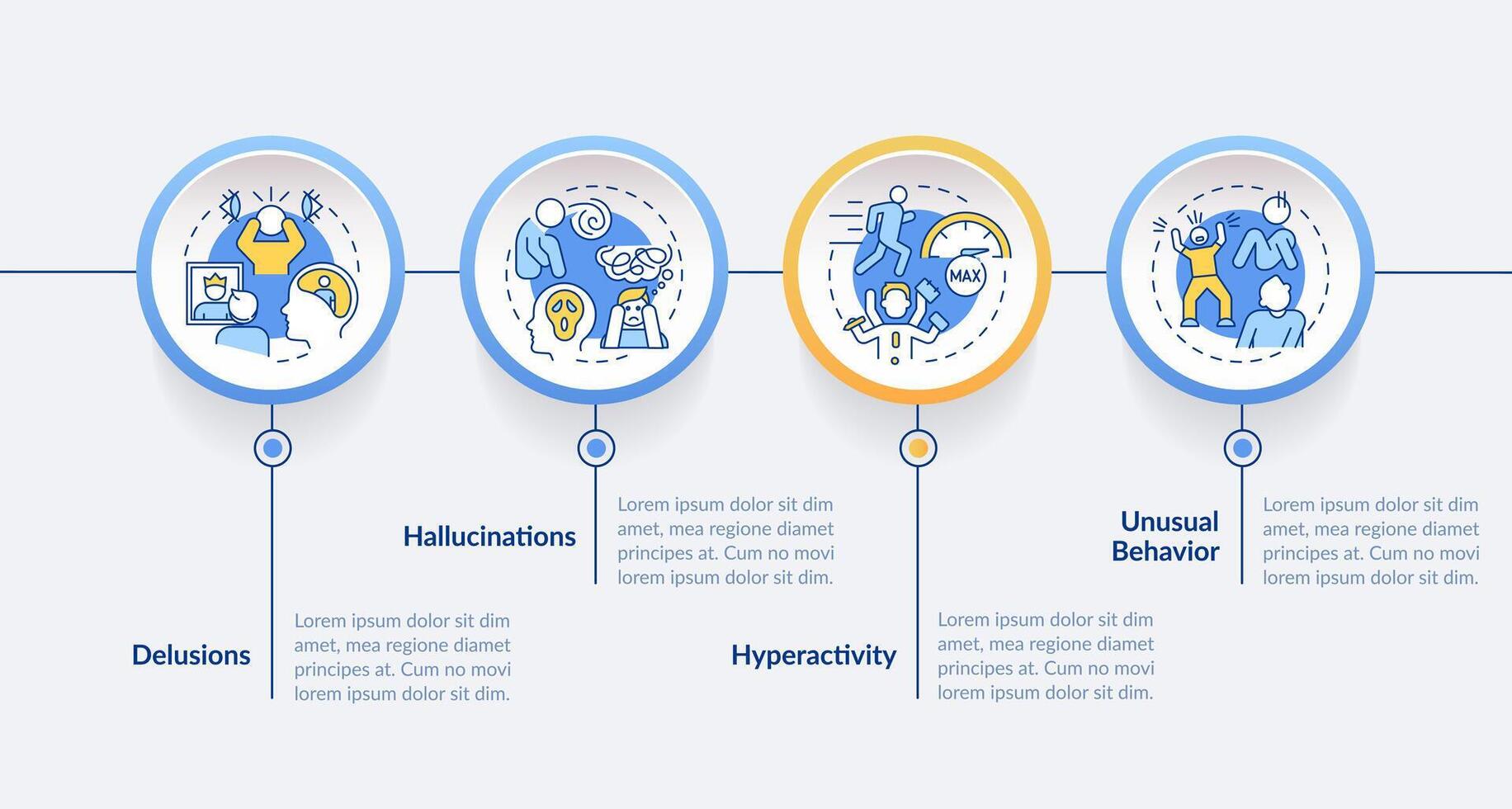 esquizofrenia positivo sintomas círculo infográfico modelo. risco fatores. dados visualização com 4 passos. editável Linha do tempo informação gráfico. fluxo de trabalho disposição com linha ícones vetor