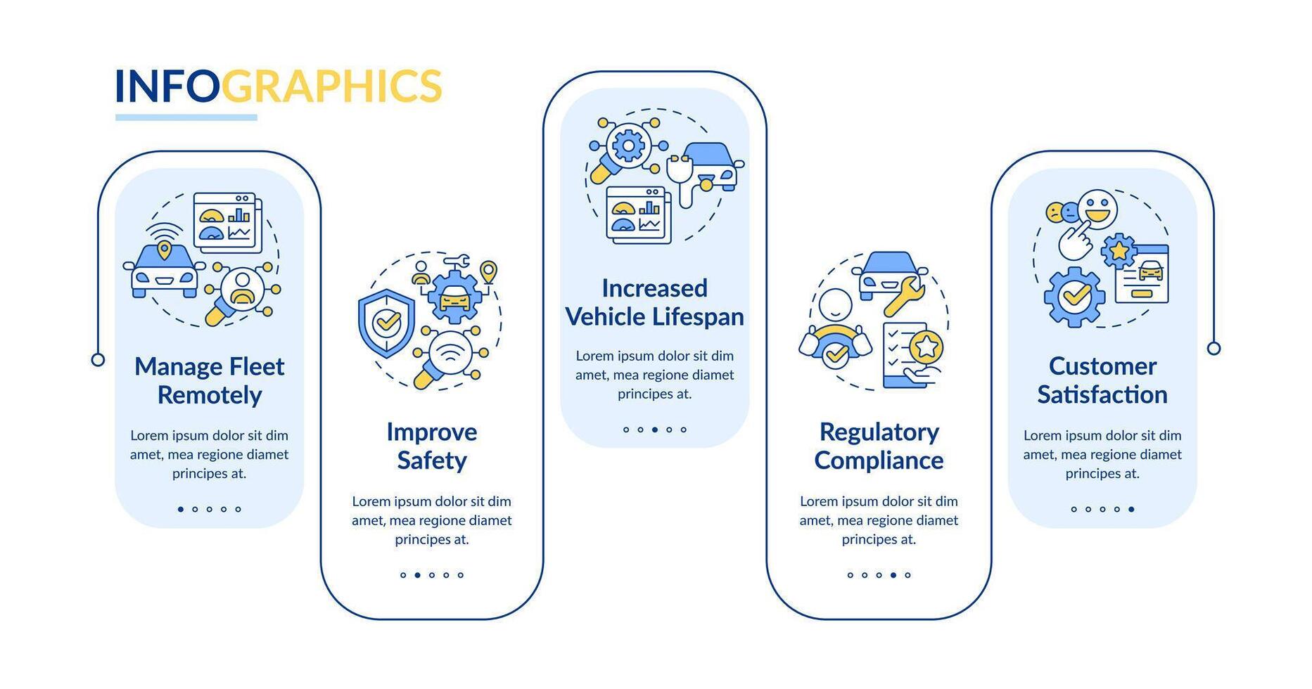 frota inspeções procedimentos. retângulo infográfico modelo. dados visualização com 5 passos. editável Linha do tempo informação gráfico. fluxo de trabalho disposição com linha ícones vetor