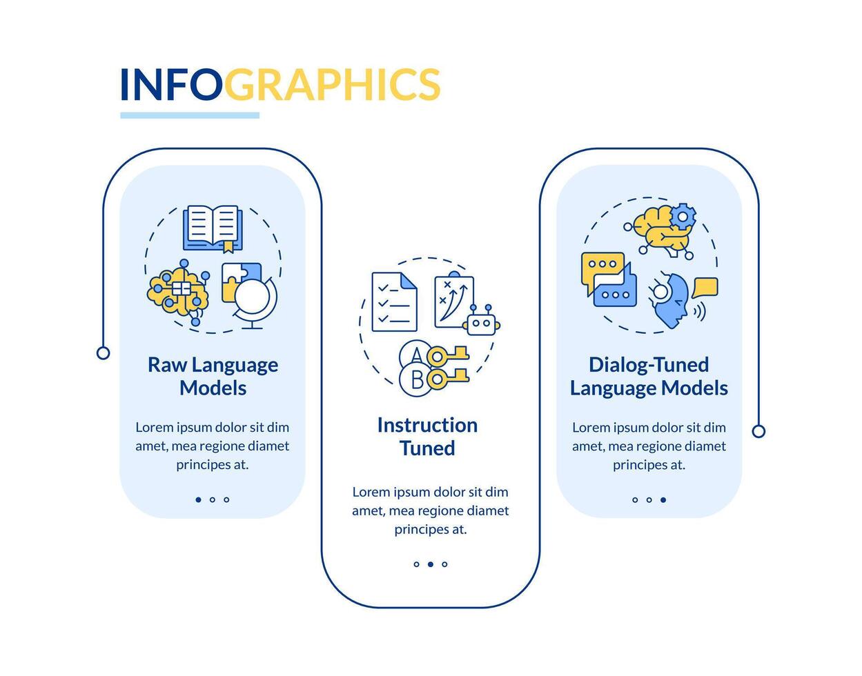 tipos do ampla língua modelos retângulo infográfico modelo. dados visualização com 3 passos. editável Linha do tempo informação gráfico. fluxo de trabalho disposição com linha ícones vetor