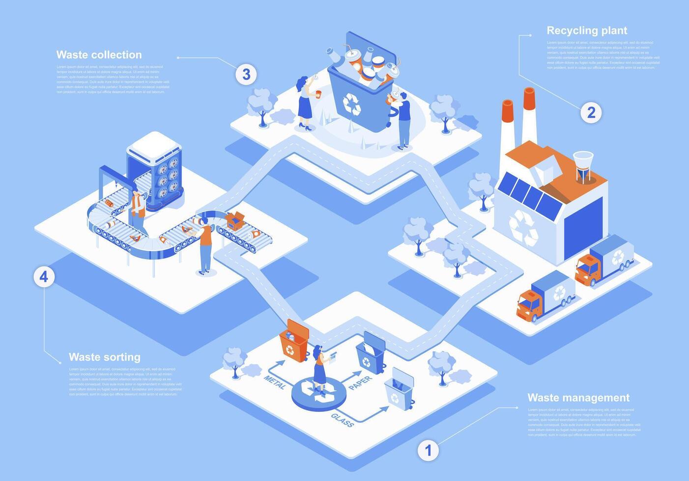 desperdício gestão conceito 3d isométrico rede cena com infográfico. pessoas coletar e separado Lixo para dentro caixas, Ordenação e reciclando lixo às plantar. vetor ilustração dentro isometria gráfico Projeto