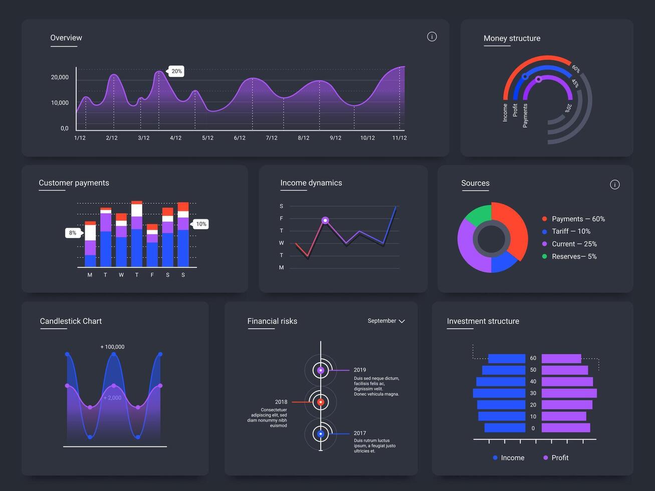 painel de controle gráficos. infográfico rede página, dados gráfico ui tela cartões e estatística gráfico diagramas vetor modelo. vendas análise, financeiro auditoria. investimento monitoramento infográficos em Preto fundo