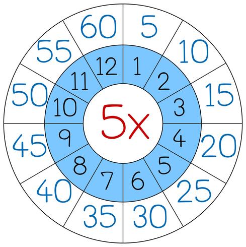 Número cinco círculo de multiplicação vetor