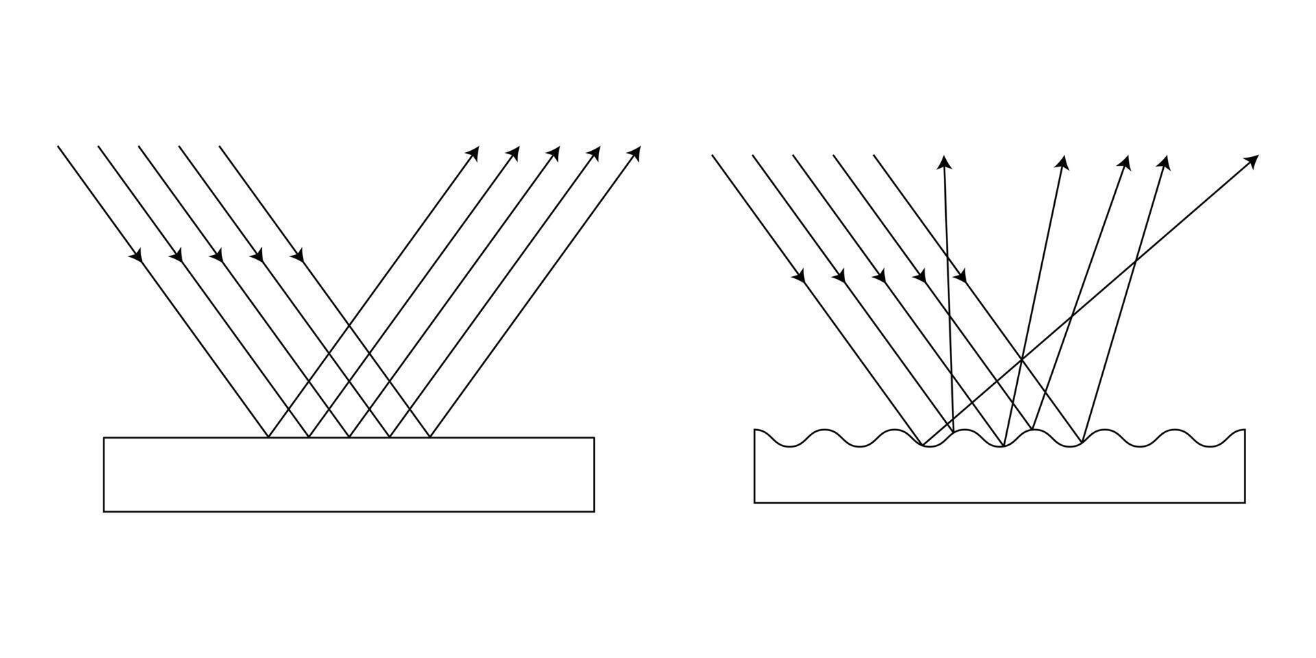 especular e difuso reflexão luz ícone isolado em branco fundo vetor