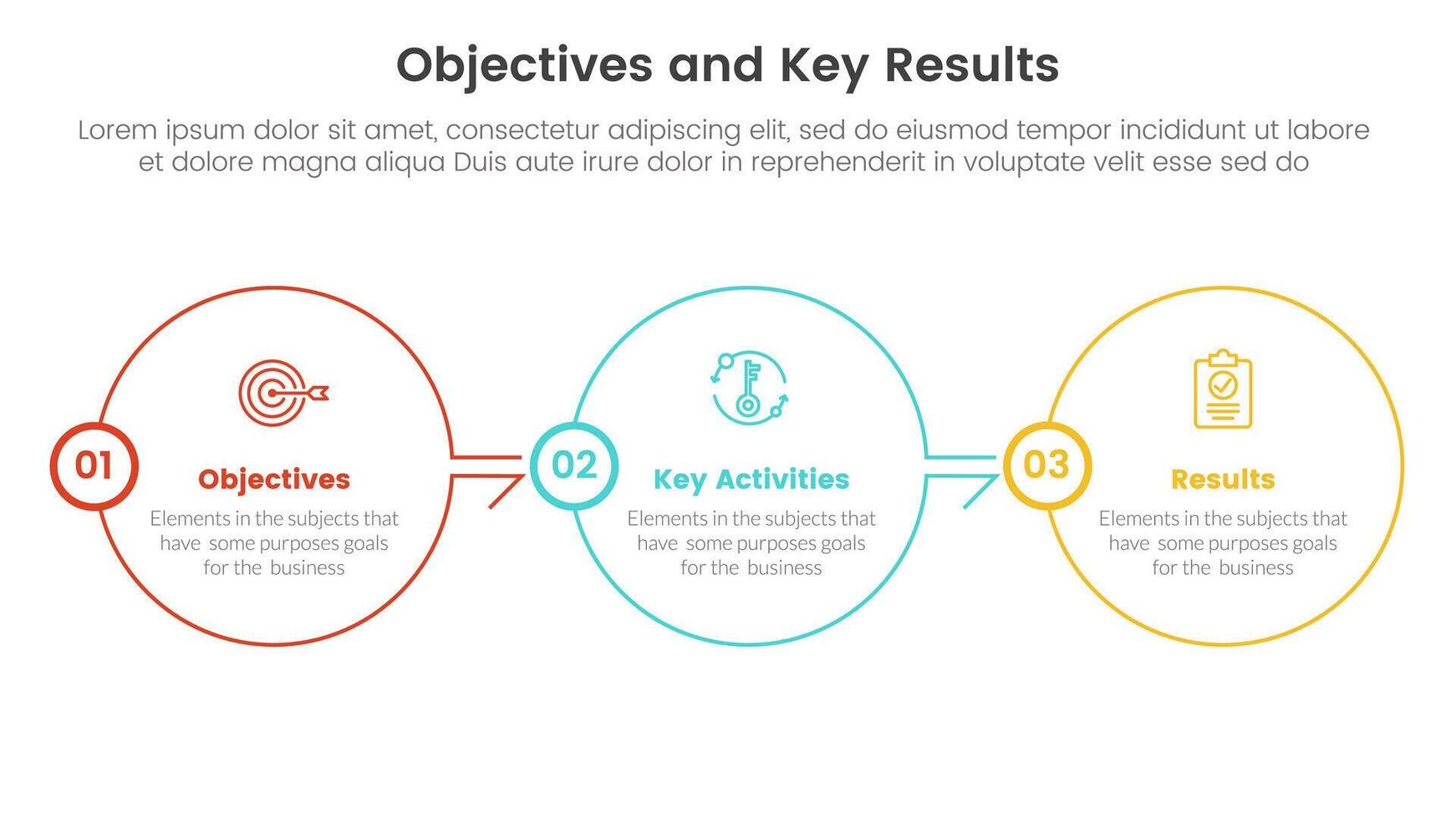 okr Objetivos e chave resultados infográfico 3 ponto etapa modelo com grande círculo esboço certo direção conceito para deslizar apresentação vetor