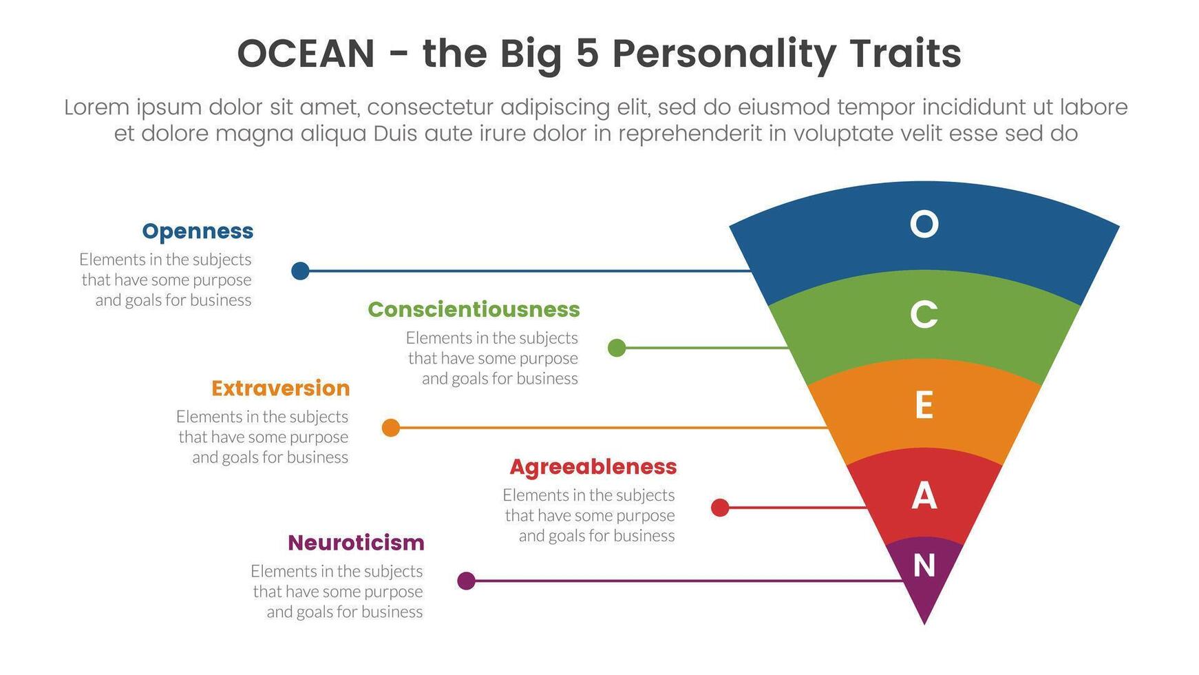 oceano grande cinco personalidade traços infográfico 5 ponto etapa modelo com funil dobrar volta v forma conceito para deslizar apresentação vetor