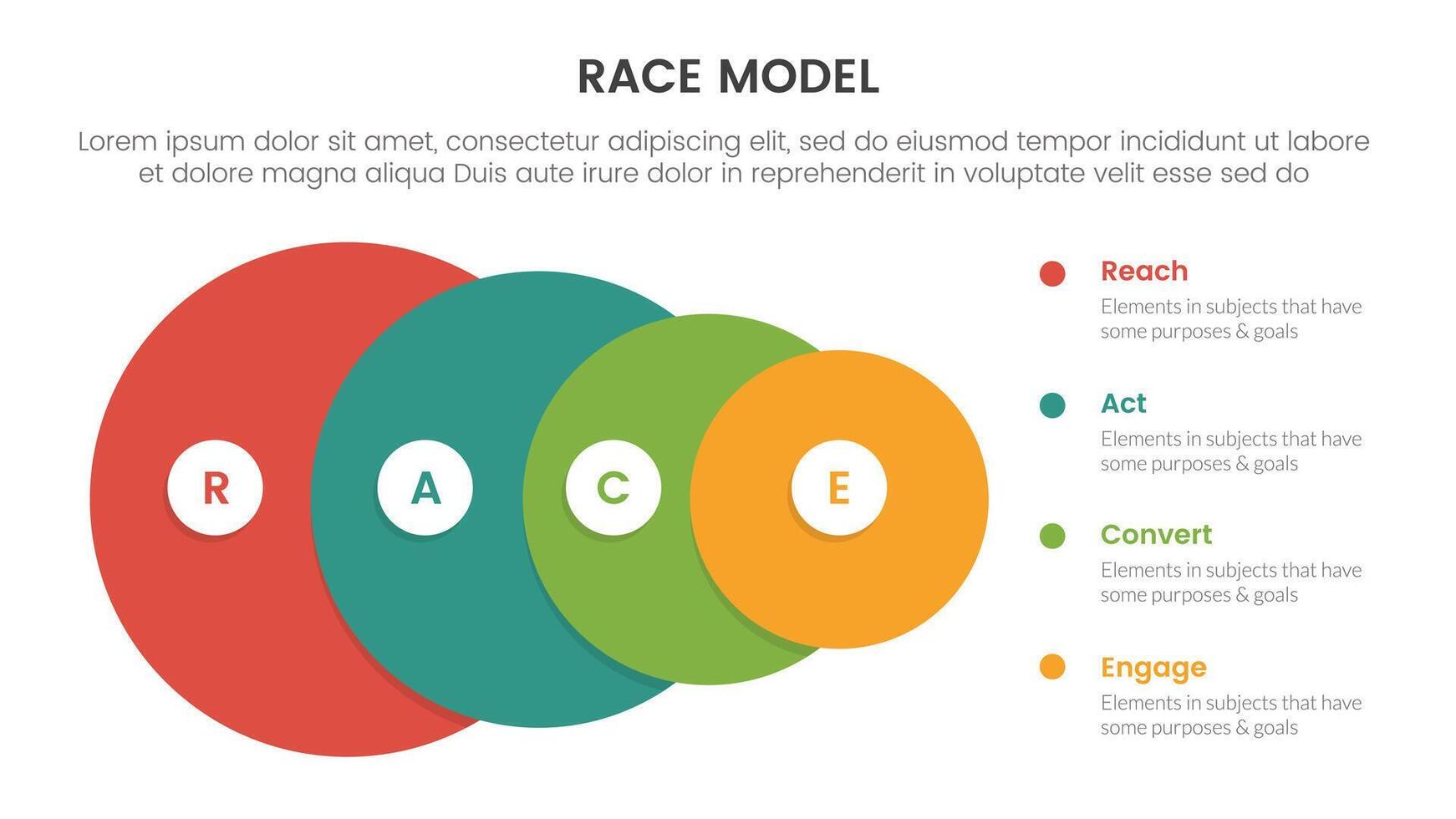 okr Objetivos e chave resultados infográfico 3 ponto etapa modelo com grande círculo esboço certo direção conceito para deslizar apresentação vetor