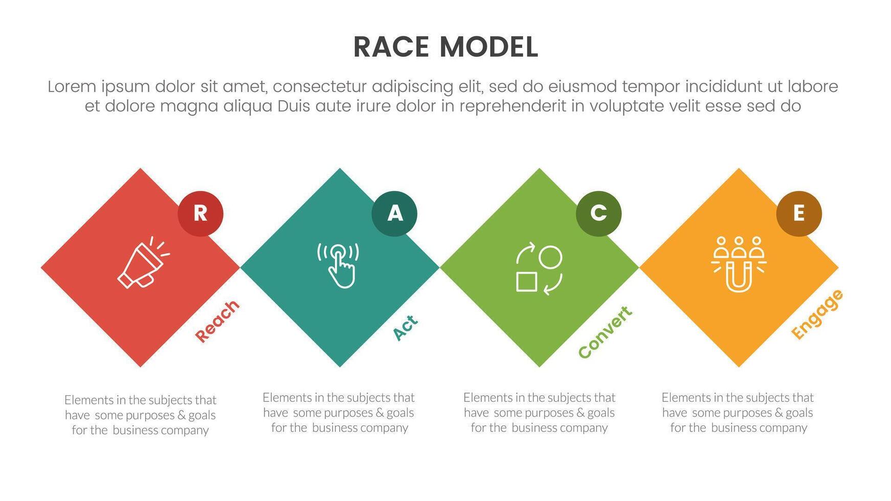 okr Objetivos e chave resultados infográfico 3 ponto etapa modelo com grande círculo esboço União conceito para deslizar apresentação vetor