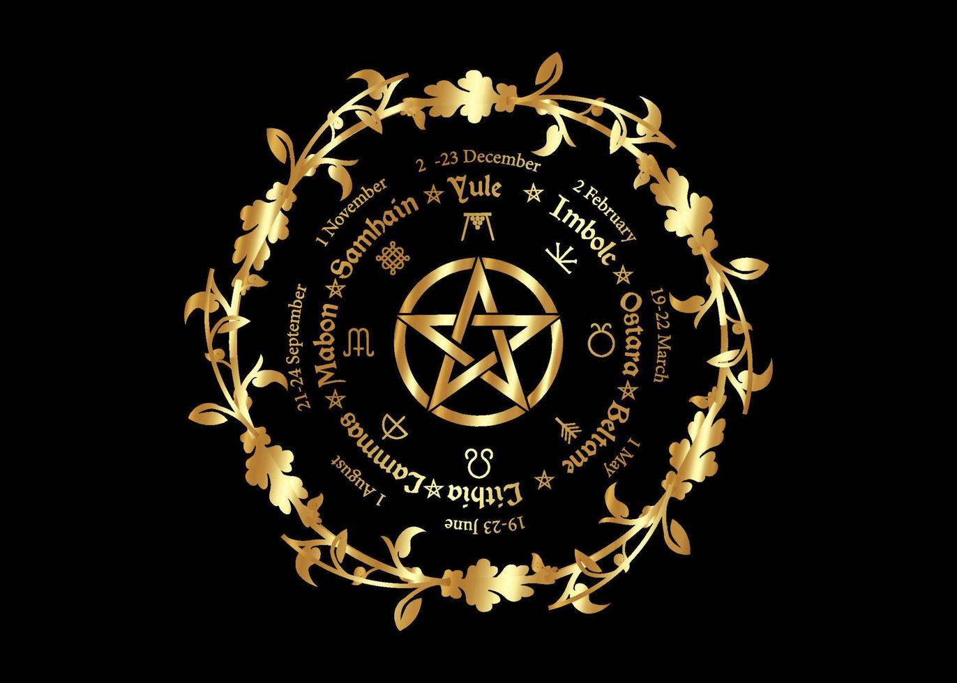 a roda do ouro do ano é um ciclo anual de festivais sazonais. calendário wiccan e feriados. bússola com pentagrama, flores, folhas, símbolo pagão, nomes em celta dos solstícios, vetor isolado