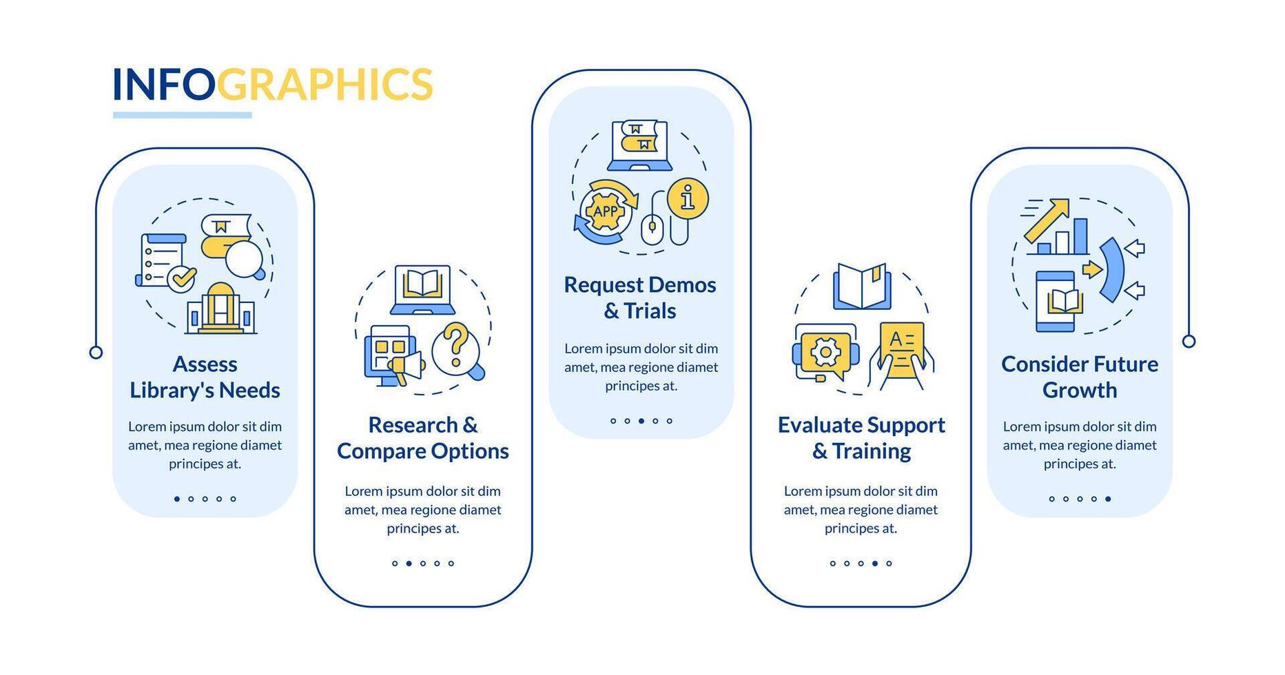 melhor biblioteca gestão Programas retângulo infográfico modelo. dados visualização com 5 passos. editável Linha do tempo informação gráfico. fluxo de trabalho disposição com linha ícones vetor