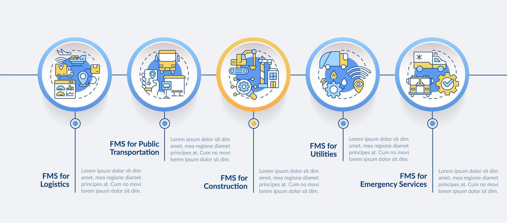 carro frota indústrias círculo infográfico modelo. público transporte. dados visualização com 5 passos. editável Linha do tempo informação gráfico. fluxo de trabalho disposição com linha ícones vetor