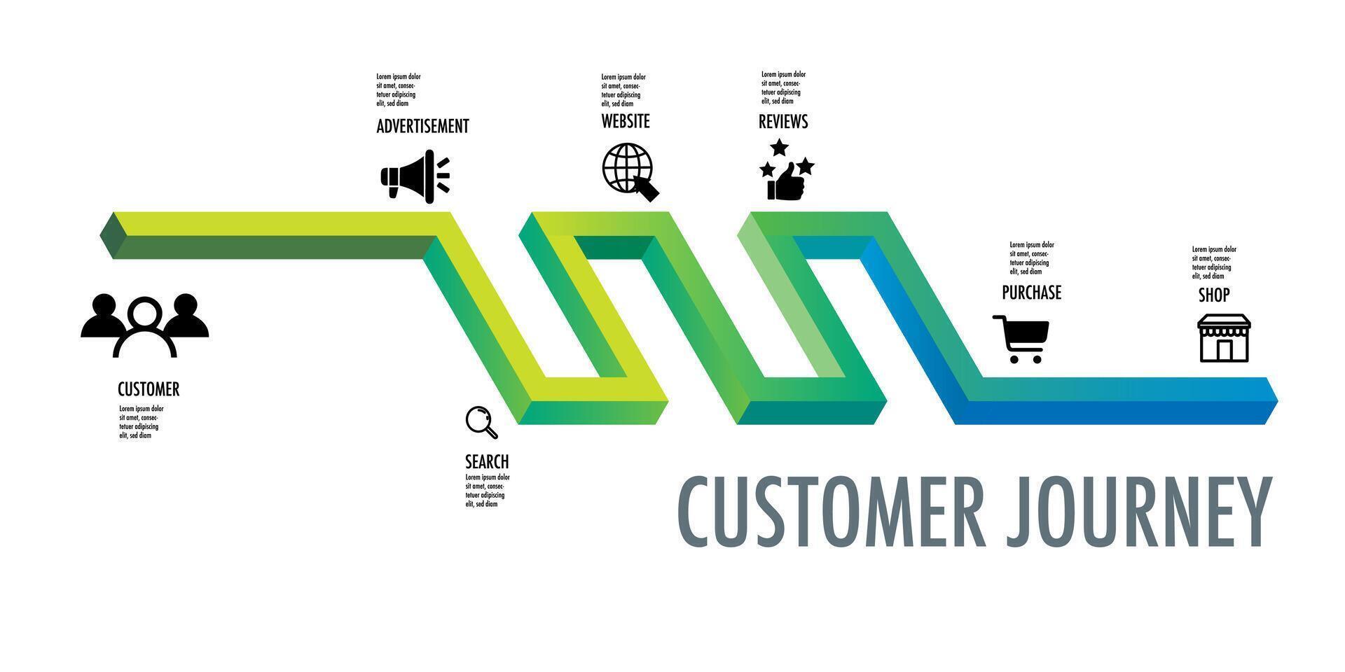 infográfico modelo para cliente viagem digital marketing diagrama estrutura visão, moderno degrau Linha do tempo infográficos Projeto vetor e apresentação o negócio pode estar usava para o negócio conceito