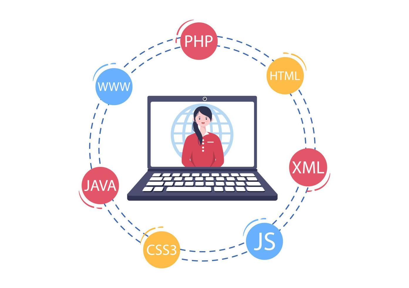 desenvolvimento de software e código de programação em ilustração vetorial de computador para tecnologia, equipe de engenheiros, codificação, material de marketing, negócios e apresentação vetor