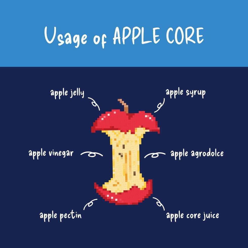 uso do maçã essencial. educativo poster. dicas para processo maçã testemunho semente não comestível papel. pixel mordeu retro jogos plano minimalista estilizado vetor ilustração desenhando isolado em azul fundo.