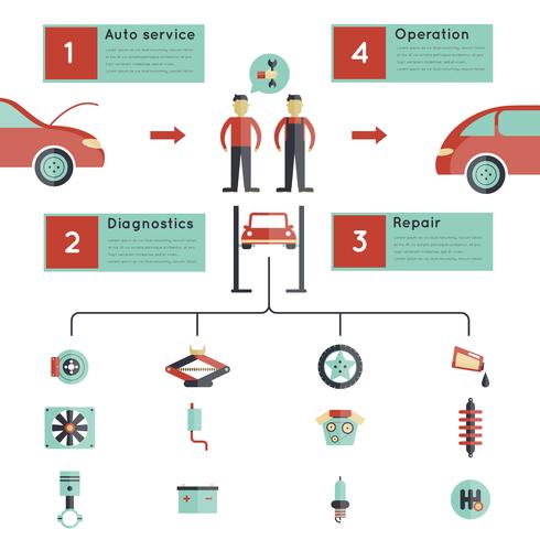 Orientação de serviço automático vetor