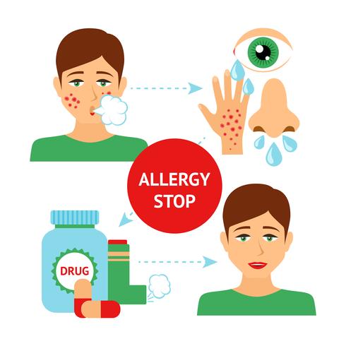 Conceito de Prevenção de Alergia vetor