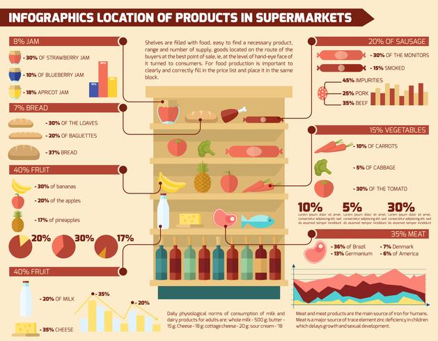 Conjunto de infográfico de supermercado vetor