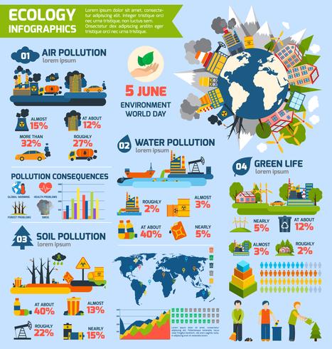 Poluição e ecologia infográficos vetor