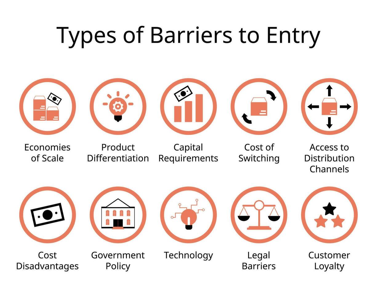 fontes do barreiras para entrada para uma Novo o negócio para pegue para dentro a mercado vetor