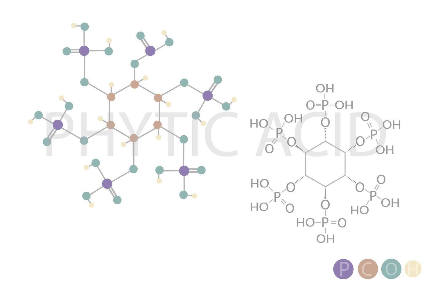 fítico ácido molecular esquelético químico Fórmula vetor