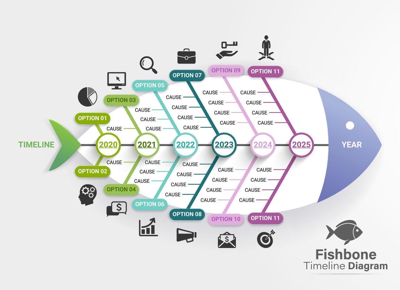 espinha de peixe diagrama Linha do tempo Gantt gráfico modelos vetor