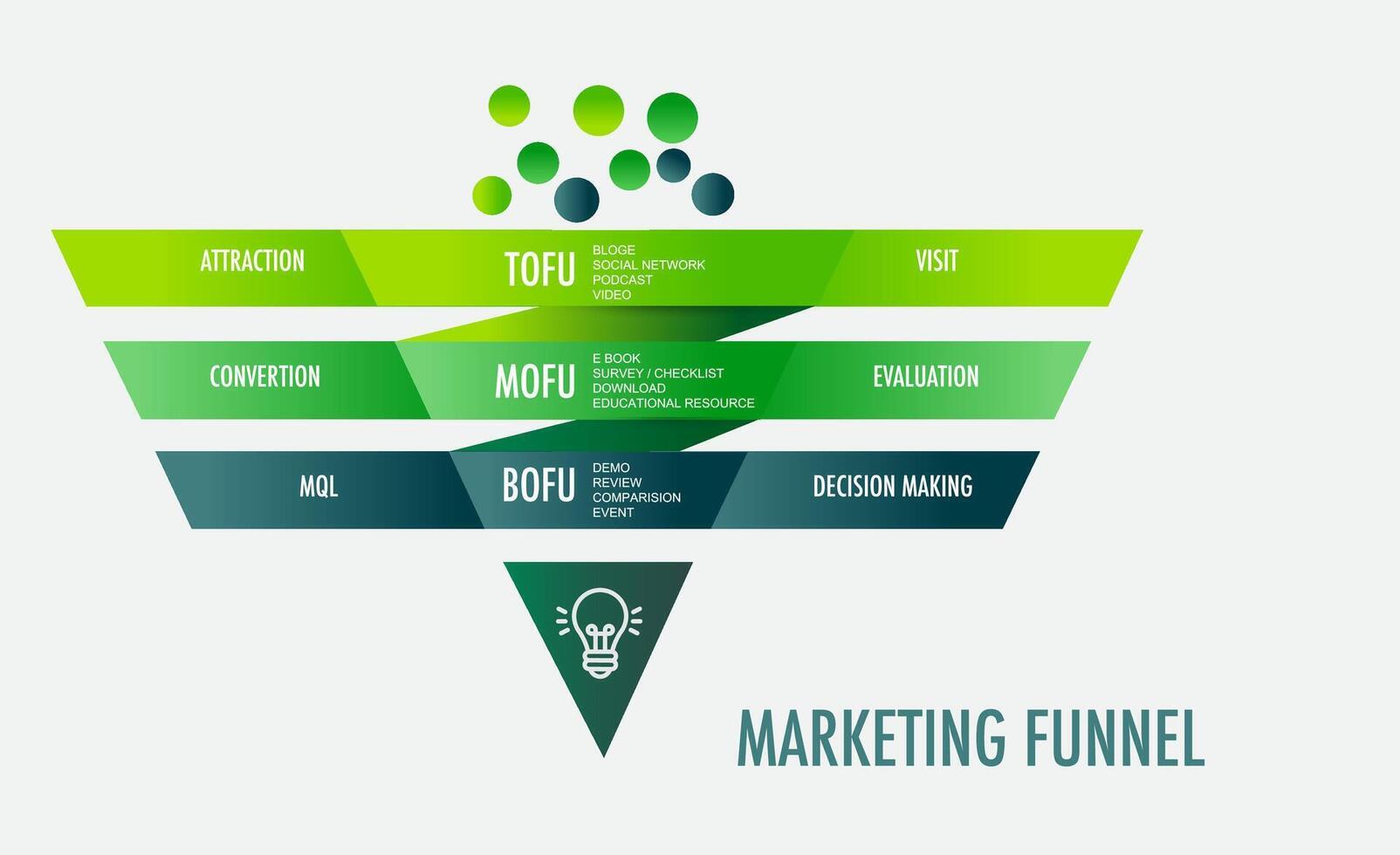 infográfico modelo para o negócio marketing funil vetor