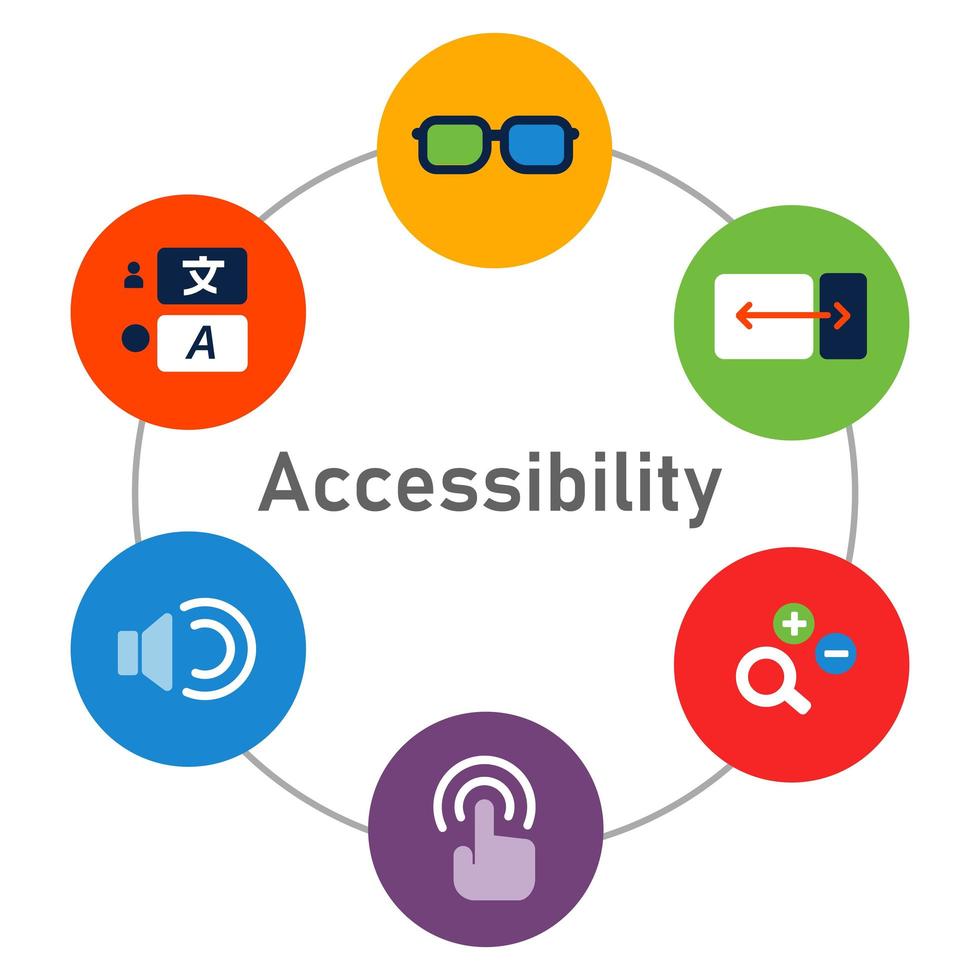 wcag de diretrizes de acessibilidade de conteúdo da web para deficientes físicos pessoas que acessam consomem tecnologia da informação vetor