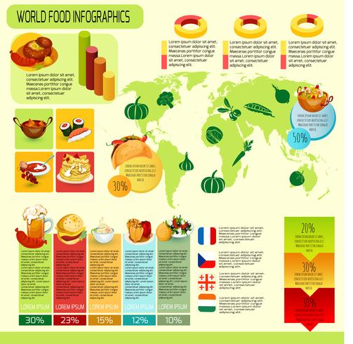 Infografia Mundial de Alimentos vetor