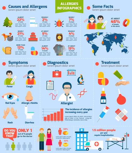 Conjunto de infográficos de alergias vetor