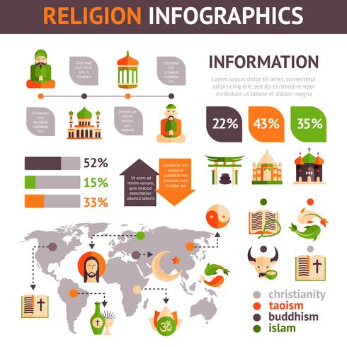 Conjunto de infográficos de religião vetor