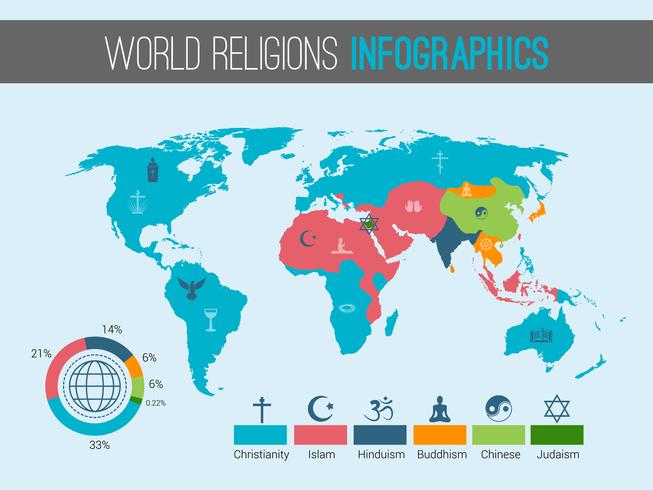 Mapa de religiões do mundo vetor