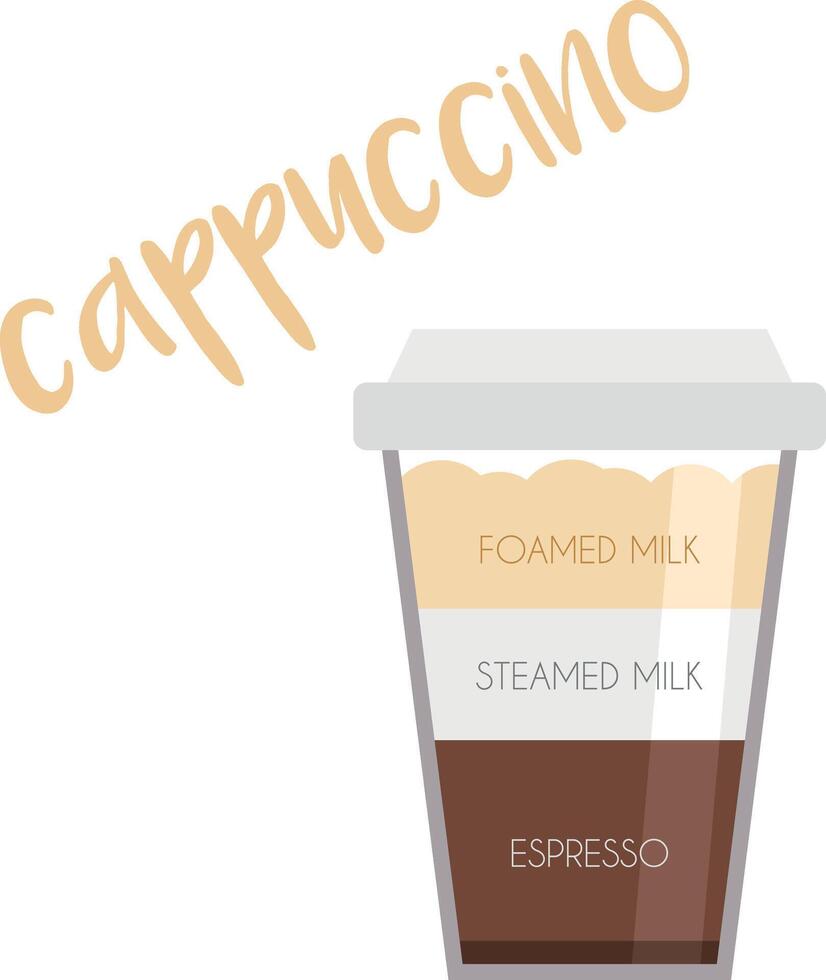 ilustração do uma cappuccino café copo ícone com Está preparação e proporções. vetor