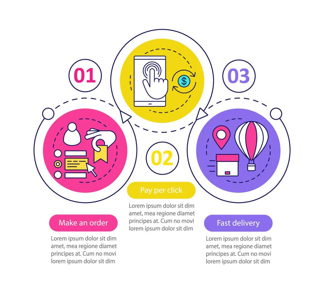 modelo de infográfico de vetor de compras online. faça um pedido, clique no pagamento, entrega rápida. visualização de dados com três etapas e opções. gráfico de linha do tempo do processo. layout de fluxo de trabalho com ícones