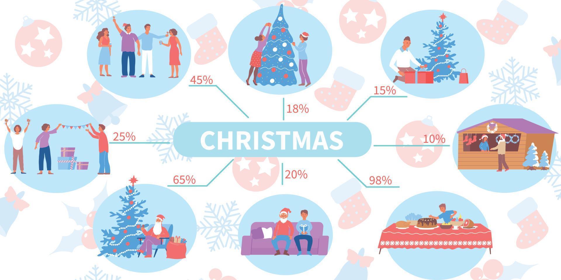 infográficos planos de natal vetor