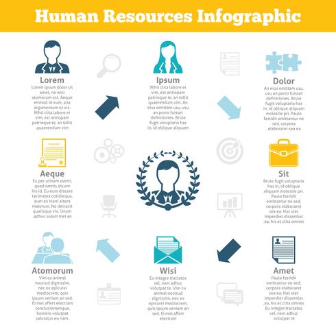 Infografia de recursos humanos imprimir cartaz vetor