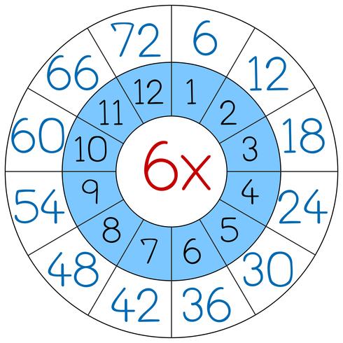Número seis círculo de multiplicação vetor