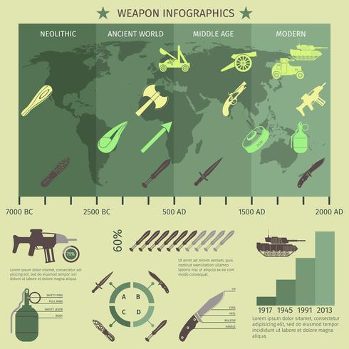Conjunto de infográficos de armas vetor