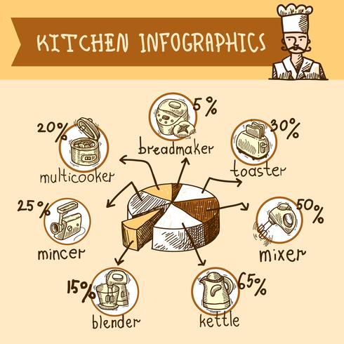 Esboço de infográfico de cozinha vetor