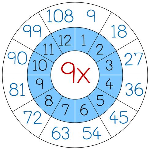 Número nove círculo de multiplicação vetor