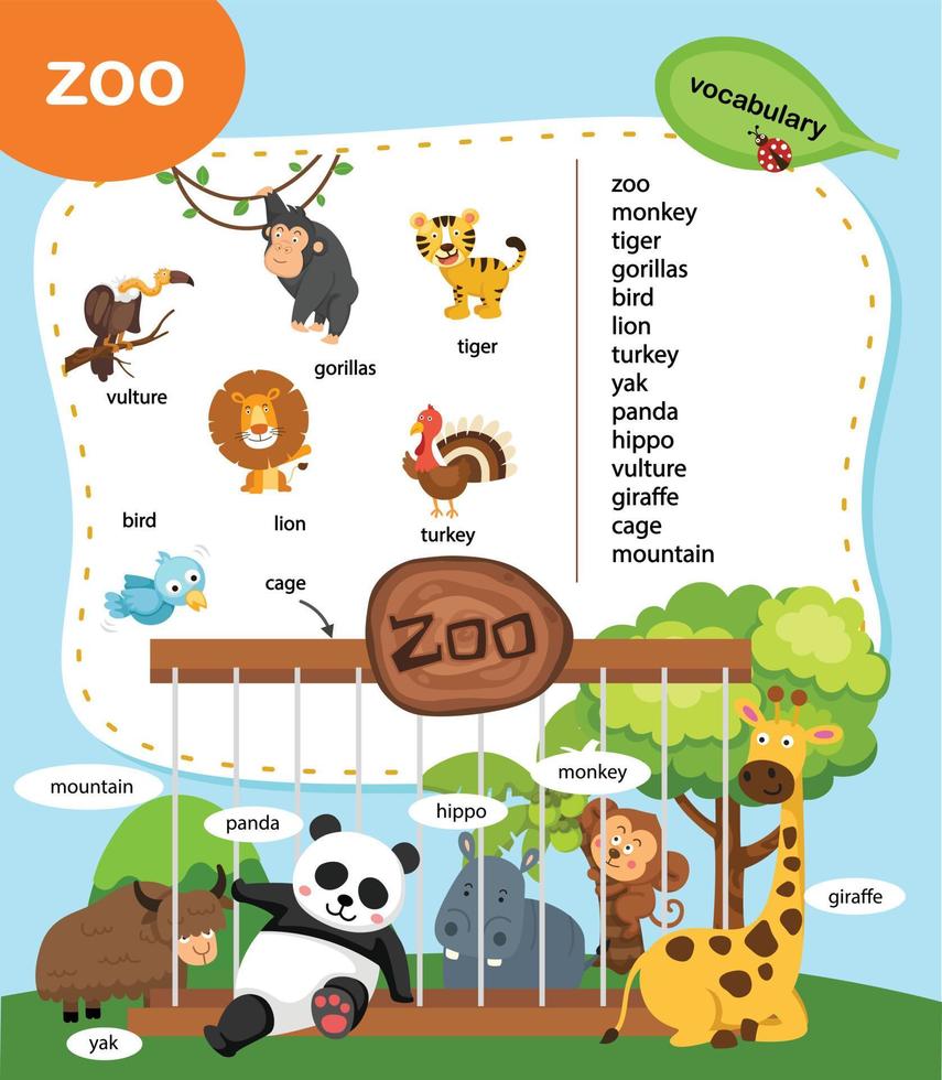 ilustração em vetor zoológico vocabulário educação