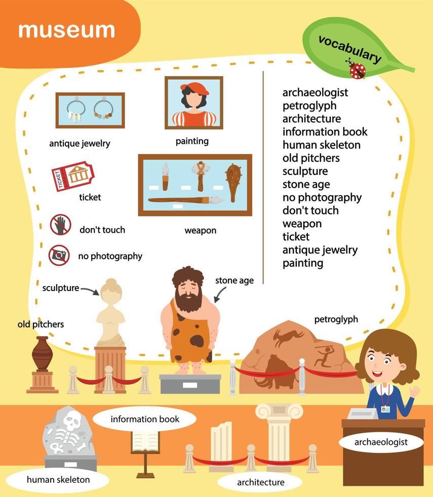 ilustração em vetor museu vocabulário educação