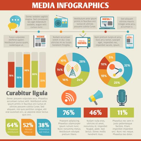 Infografia de mídia vetor