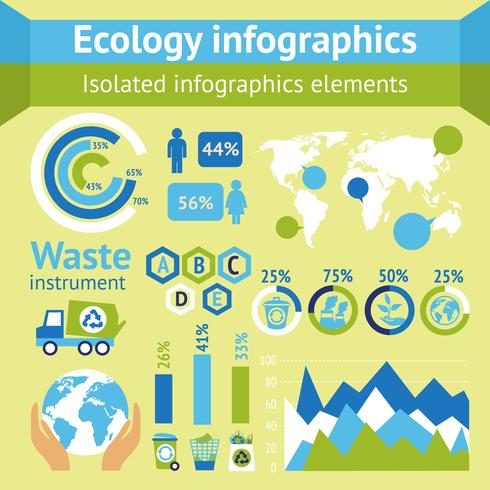 Ecologia e infográficos de resíduos vetor